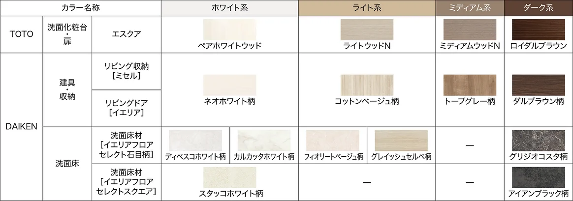 TOTO トータルコーディネート