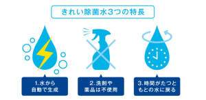 きれい除菌水