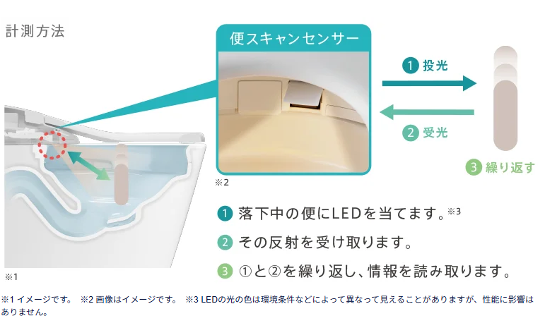便スキャン1