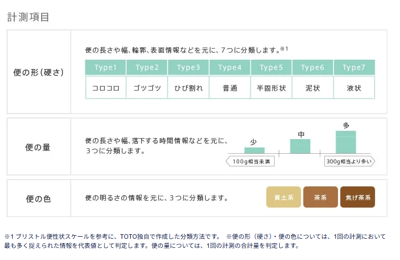 便スキャン2