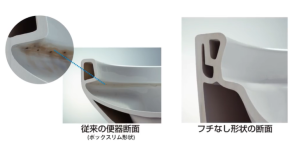 フチなし形状