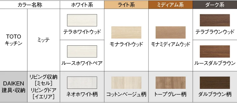 扉カラーバリエーション
